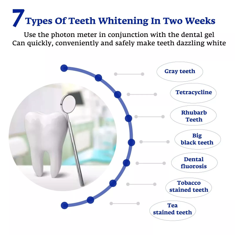 Teeth Whitening Accelerator Sm - Teeth Whitening Led Kit ulasan dan harga